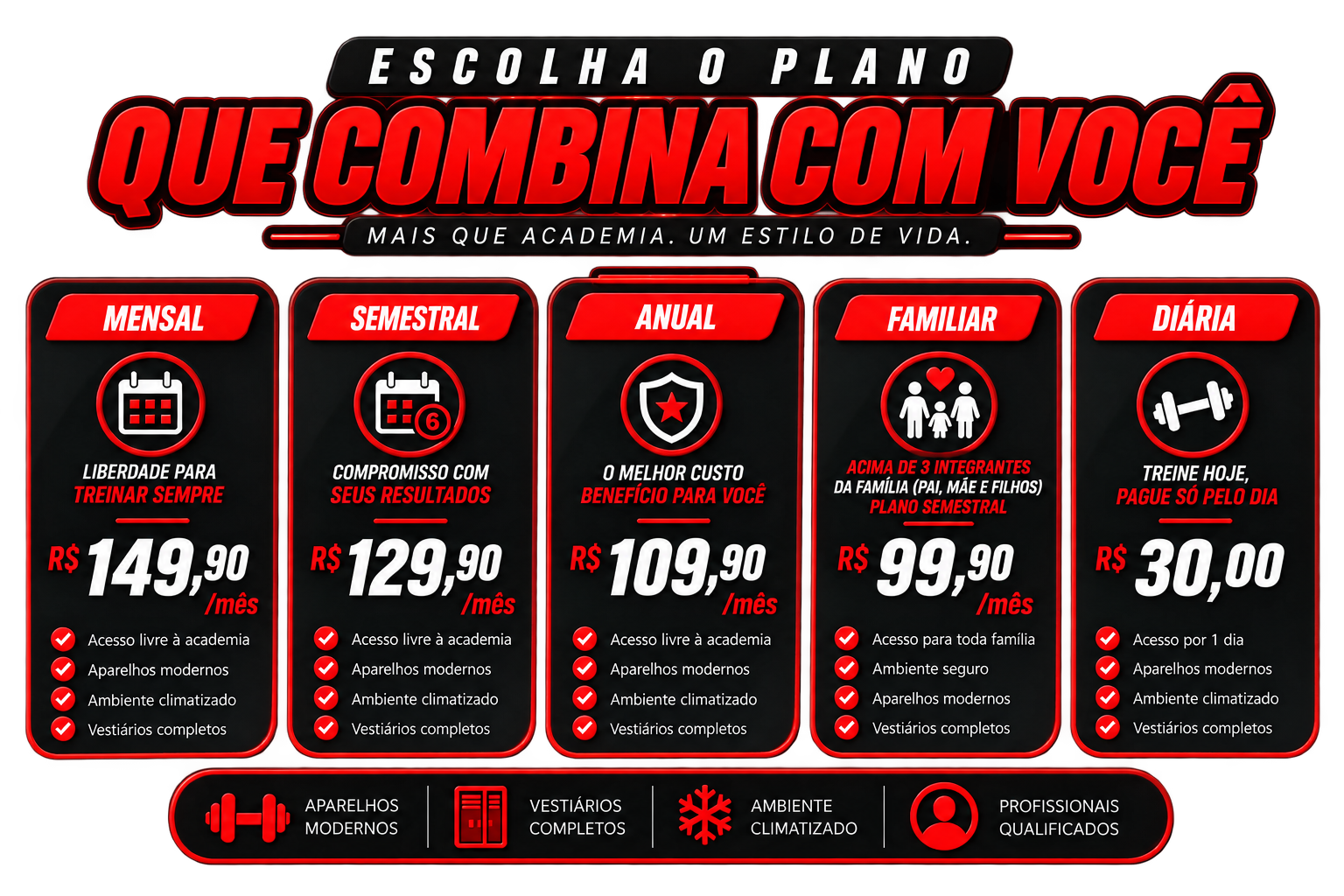 Planos da academia